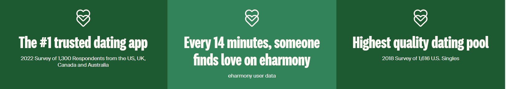 eHarmony.com